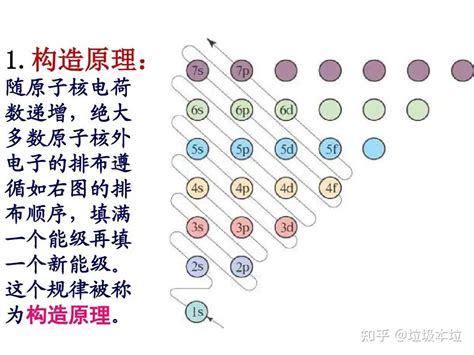 電子排列2 8 8|为什么核外电子排布是2 8 8 18 18 32？